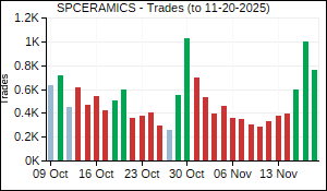 SPCERAMICS Trades