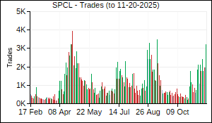 SPCL Trades