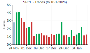 SPCL Trades