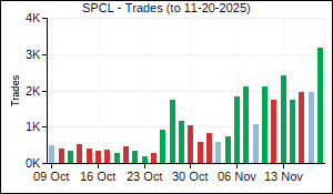 SPCL Trades