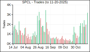 SPCL Trades