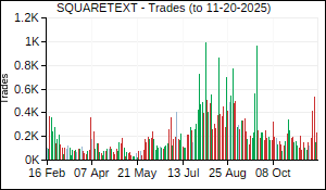 SQUARETEXT Trades