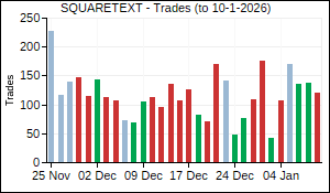 SQUARETEXT Trades