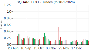 SQUARETEXT Trades