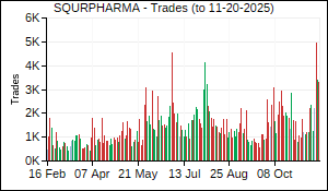 SQURPHARMA Trades