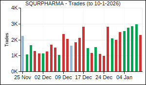 SQURPHARMA Trades