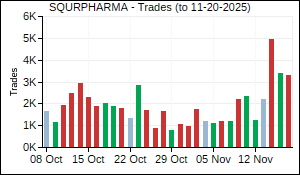 SQURPHARMA Trades