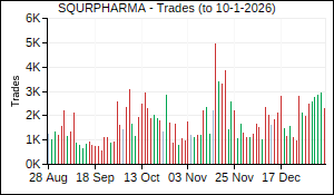 SQURPHARMA Trades