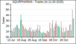 SQURPHARMA Trades