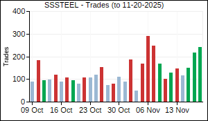 SSSTEEL Trades