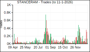 STANCERAM Trades