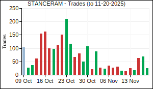 STANCERAM Trades