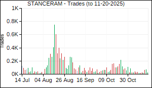 STANCERAM Trades