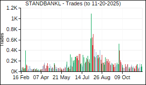 STANDBANKL Trades