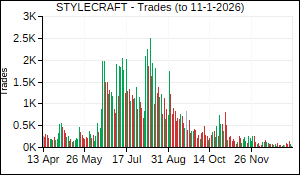 STYLECRAFT Trades