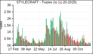 STYLECRAFT Trades