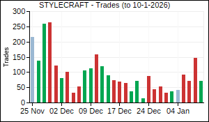 STYLECRAFT Trades