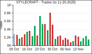 STYLECRAFT Trades