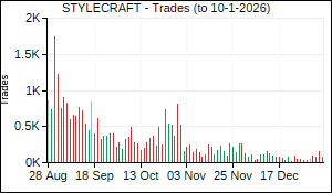 STYLECRAFT Trades