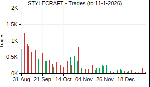 STYLECRAFT Trades