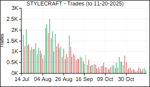 STYLECRAFT Trades