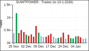 SUMITPOWER Trades