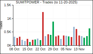 SUMITPOWER Trades