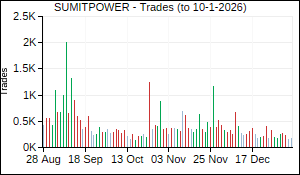 SUMITPOWER Trades