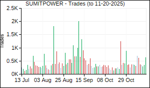 SUMITPOWER Trades