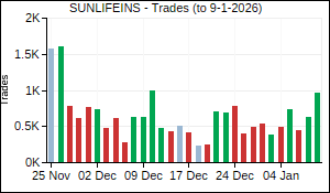 SUNLIFEINS Trades
