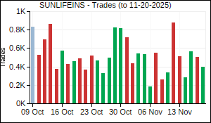 SUNLIFEINS Trades