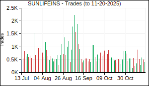 SUNLIFEINS Trades