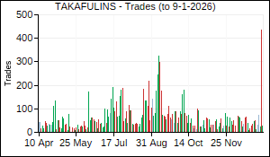 TAKAFULINS Trades