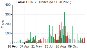 TAKAFULINS Trades