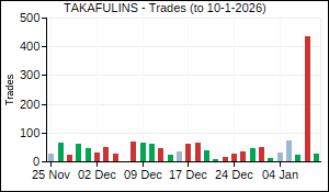 TAKAFULINS Trades