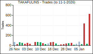 TAKAFULINS Trades