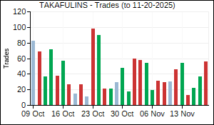TAKAFULINS Trades