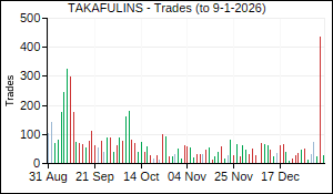 TAKAFULINS Trades