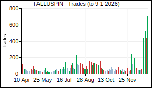 TALLUSPIN Trades