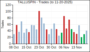 TALLUSPIN Trades