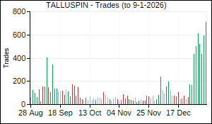 TALLUSPIN Trades