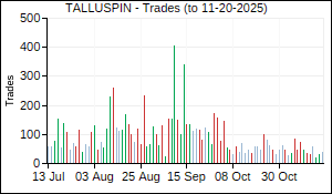TALLUSPIN Trades