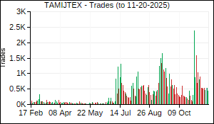 TAMIJTEX Trades