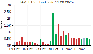 TAMIJTEX Trades