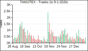 TAMIJTEX Trades