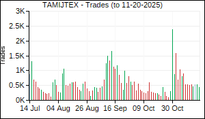TAMIJTEX Trades