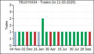 TB10Y0434 Trades