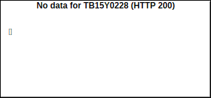 TB15Y0228 Trades