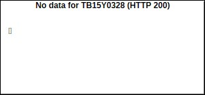 TB15Y0328 Trades