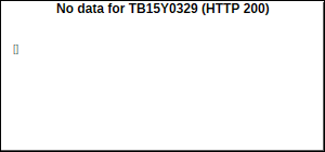 TB15Y0329 Trades